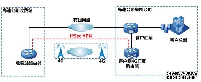 2026异地组网全方案解析与选型推荐:专线、VPN、云服务与SD-WAN横评